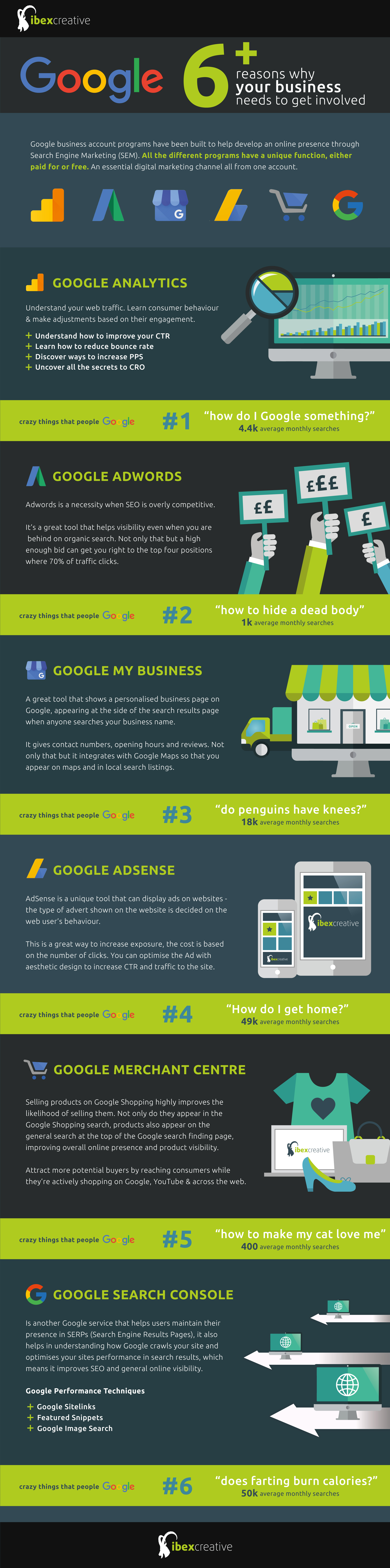 Google marketing platforms with Ibex